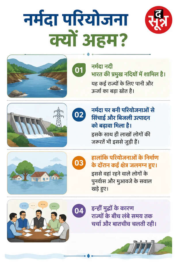 नर्मदा परियोजना समझौता