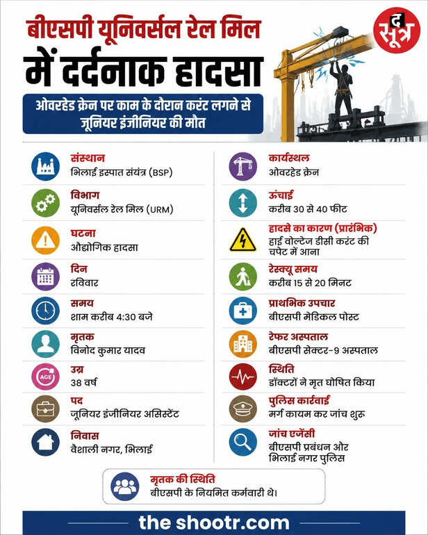 भिलाई स्टील प्लांट में बड़ा हादसा