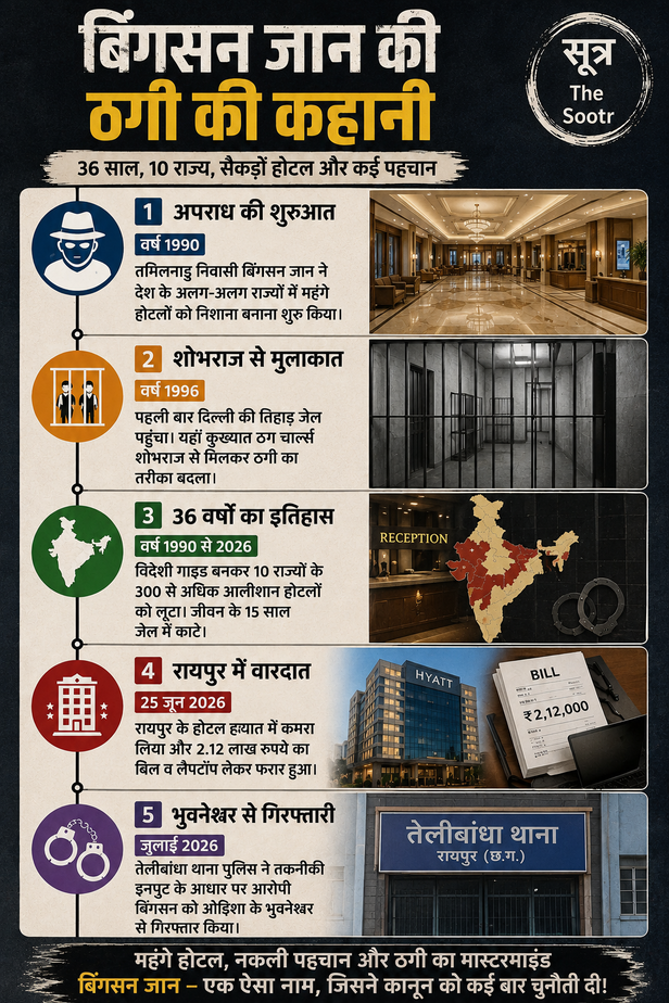 तिहाड़ में चार्ल्स शोभराज से सीखी ठगी