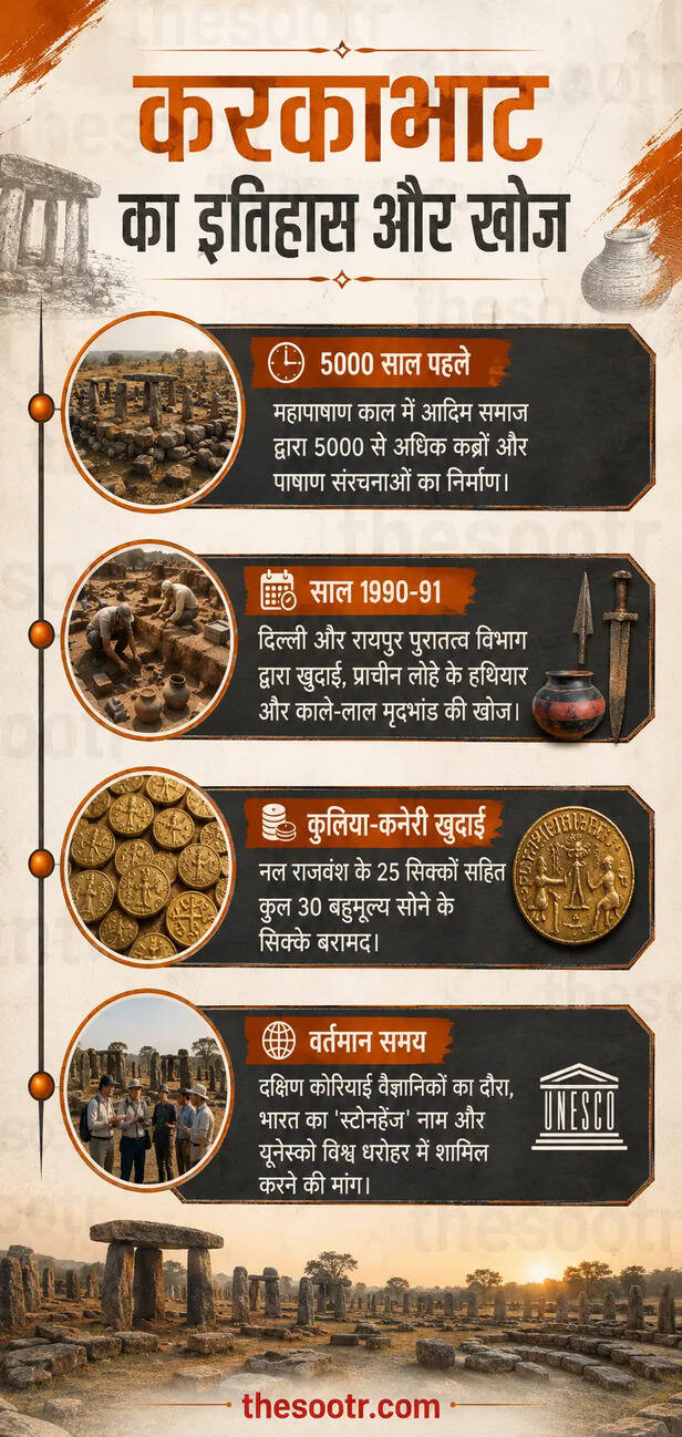 करकाभाट बना भारत का स्टोनहेंज