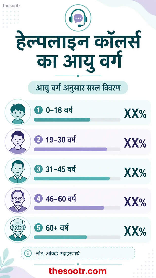 छत्तीसगढ़ में बढ़ा डिप्रेशन