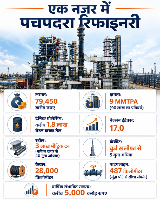 PM मोदी ने 79,450 करोड़ की पचपदरा रिफाइनरी का किया लोकार्पण, 9 MMTPA क्षमता