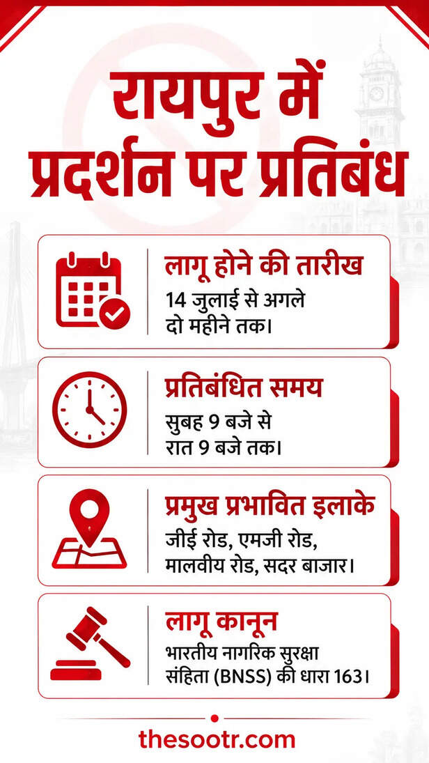 रायपुर में बदला रैलियों का नियम