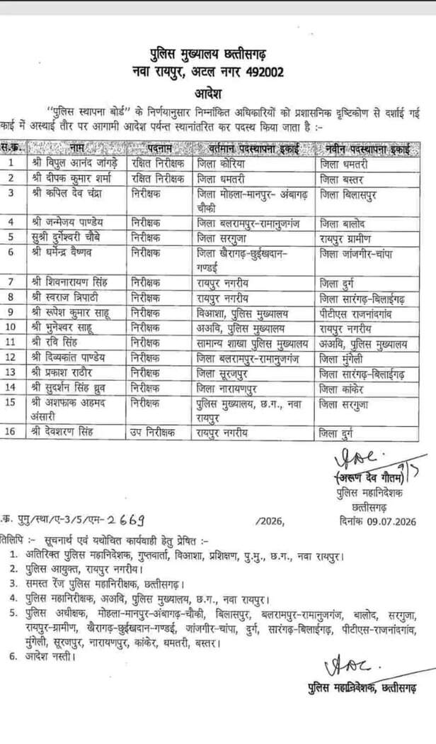 CG पुलिस में बड़ा फेरबदल 16 अफसरों के तबादले
