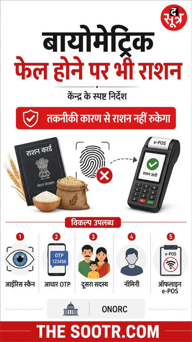 PDS में बायोमेट्रिक का नया नियम