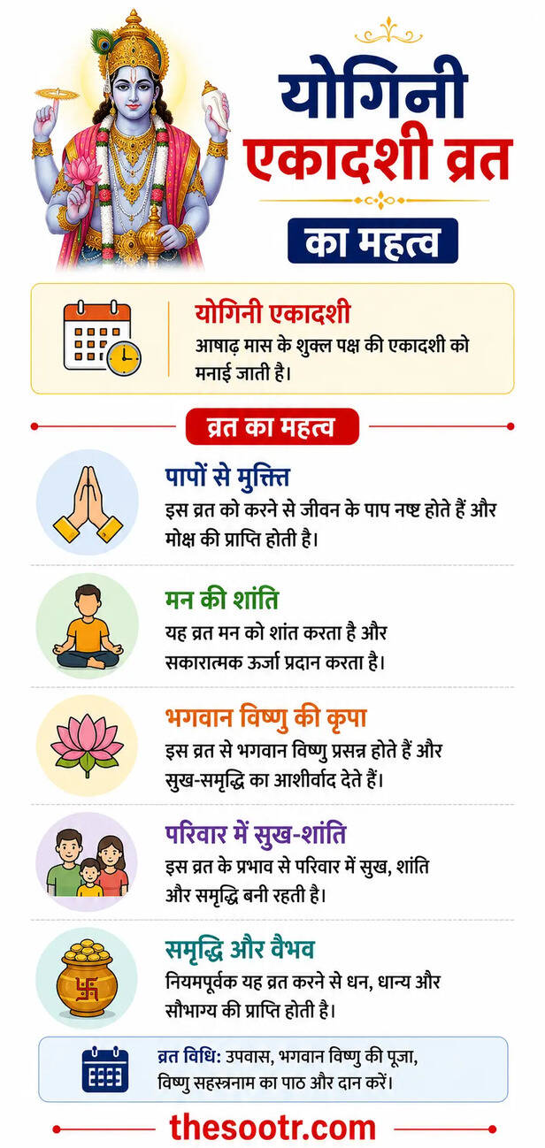Yogini Ekadashi