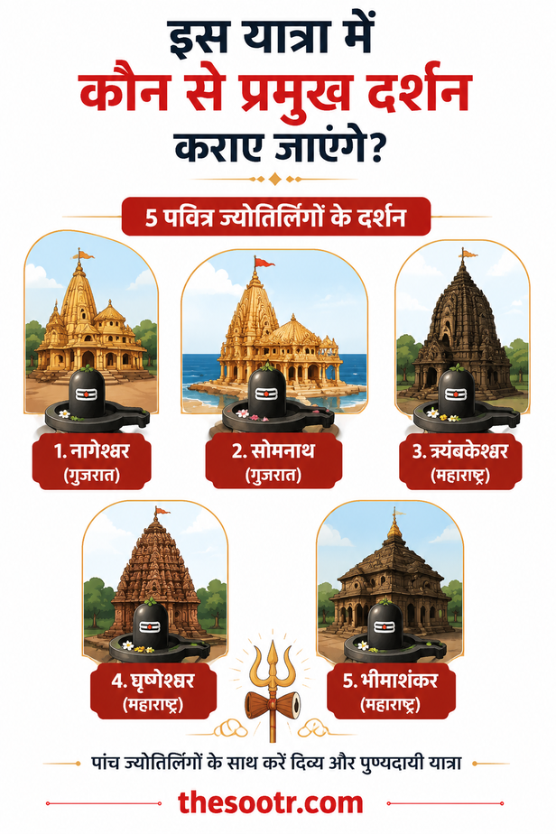 Bharat Gaurav Train Package