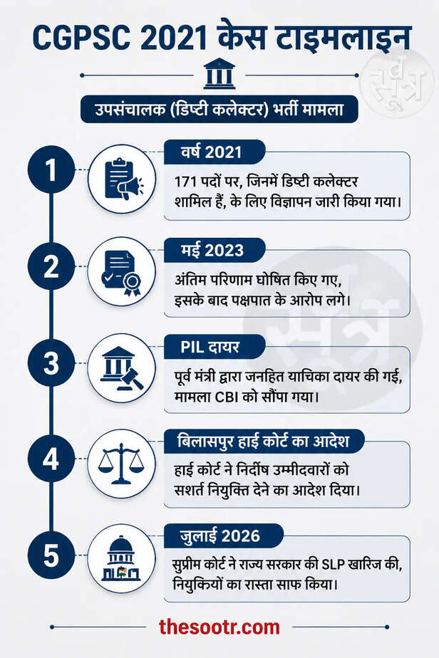 CGPSC 2021