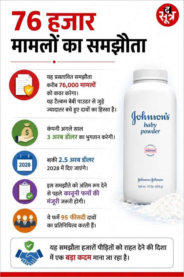 johnson baby powder cancer controversy
