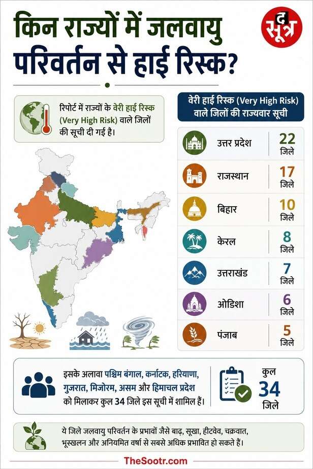 ICAR REPORT ON CLIMATE CHANGE