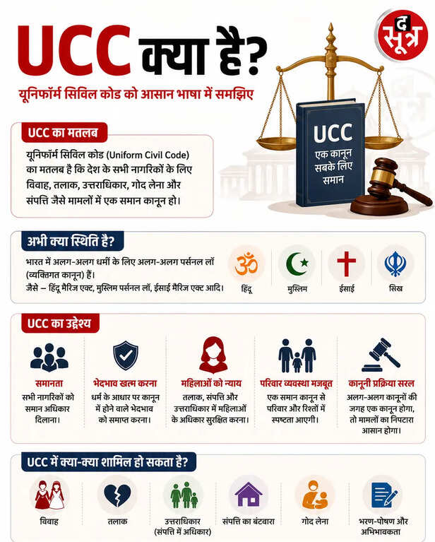 what is UCC
