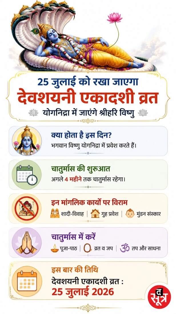 Devshayani Ekadashi 2026