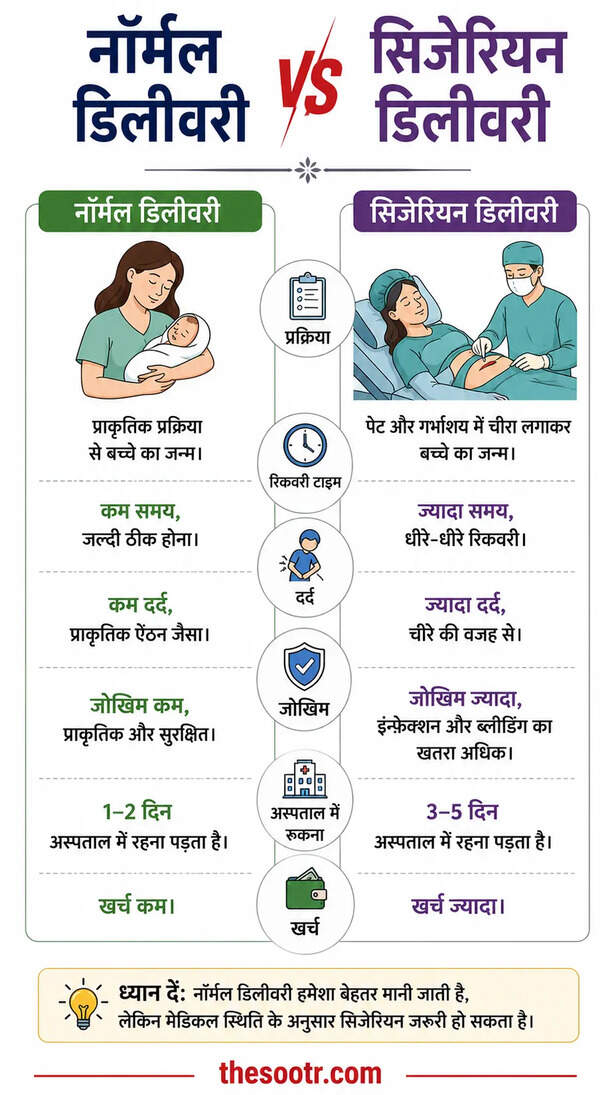 Cesarean Delivery Report