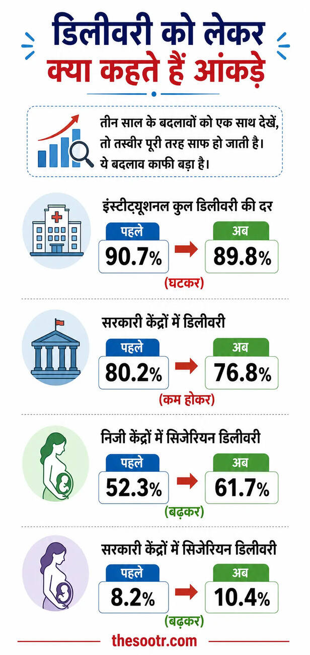 Cesarean Delivery Report
