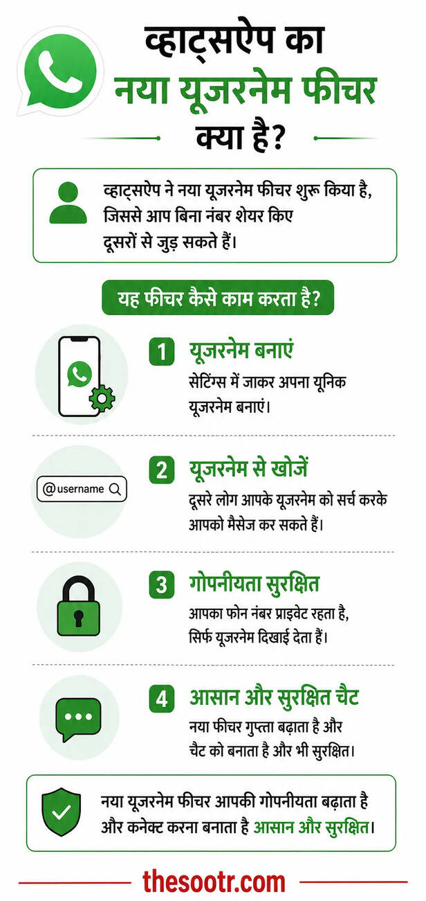 WhatsApp Username Feature