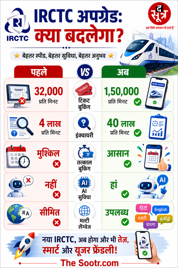 Railway Ticket Upgrade System