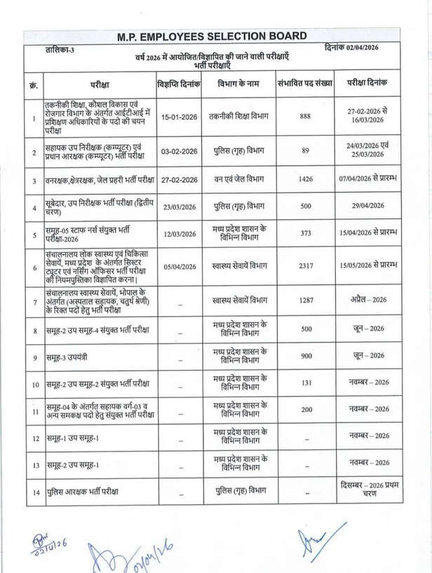 mpesb bharti pariksha calendar 2026