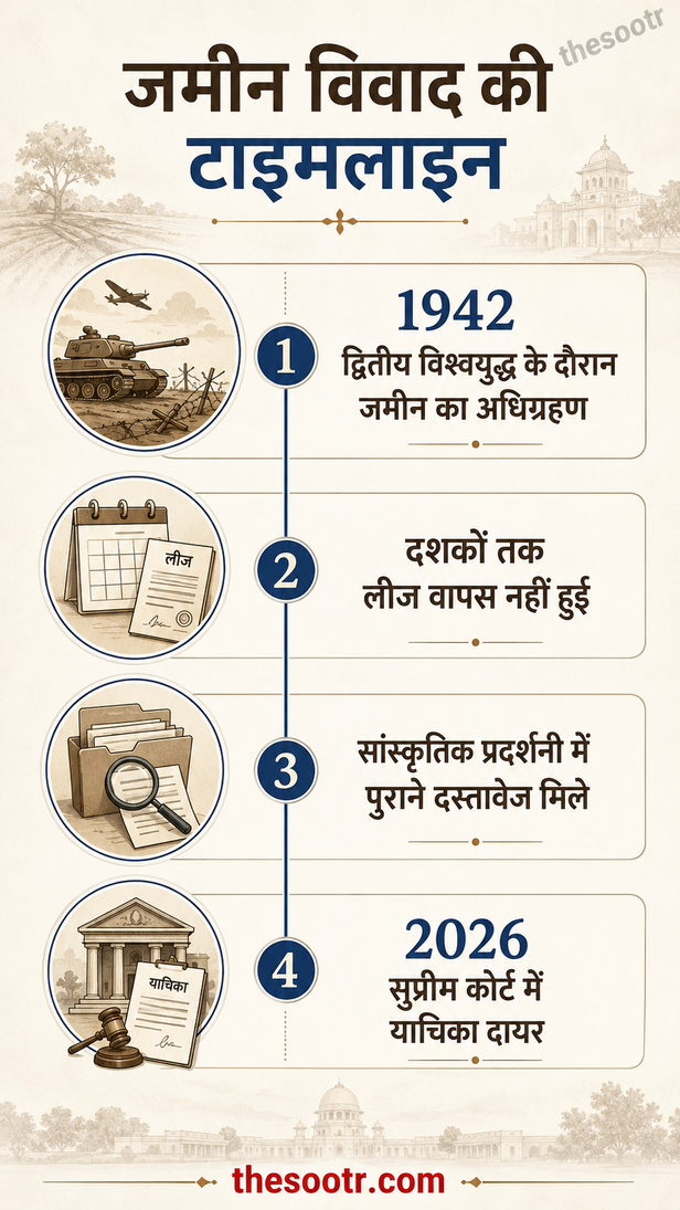 रायपुर एयरपोर्ट पर पुश्तैनी दावा