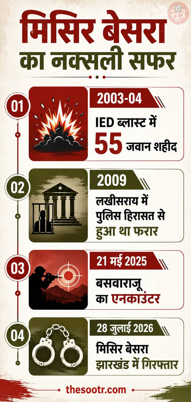 Naxalite Misir Besra