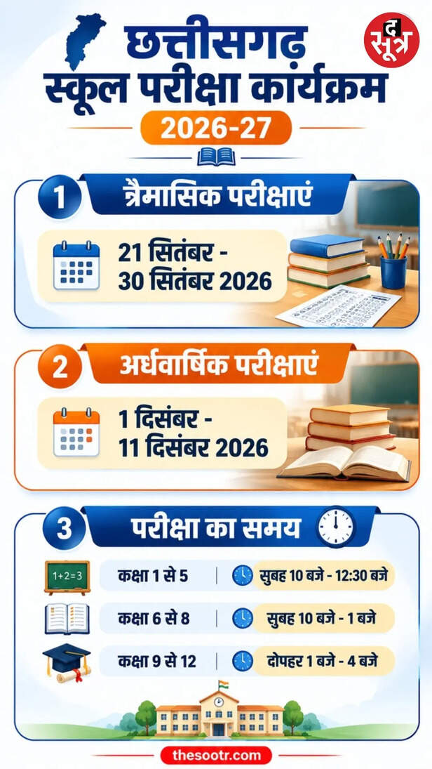 CG स्कूल परीक्षा कार्यक्रम