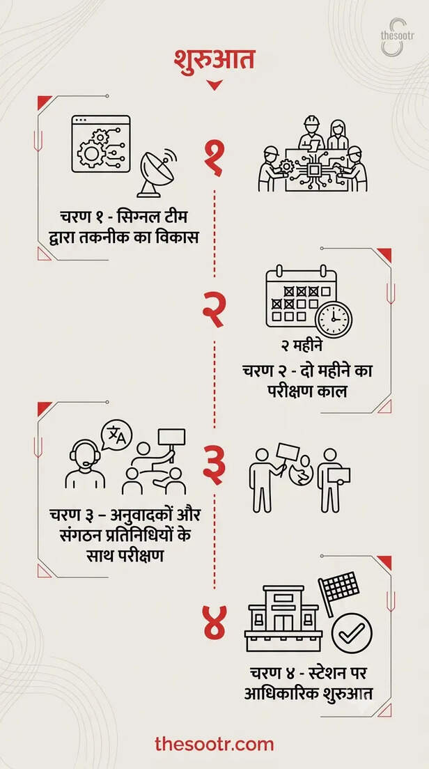 मूक-बधिर यात्रियों के लिए रेलवे का बड़ा कदम