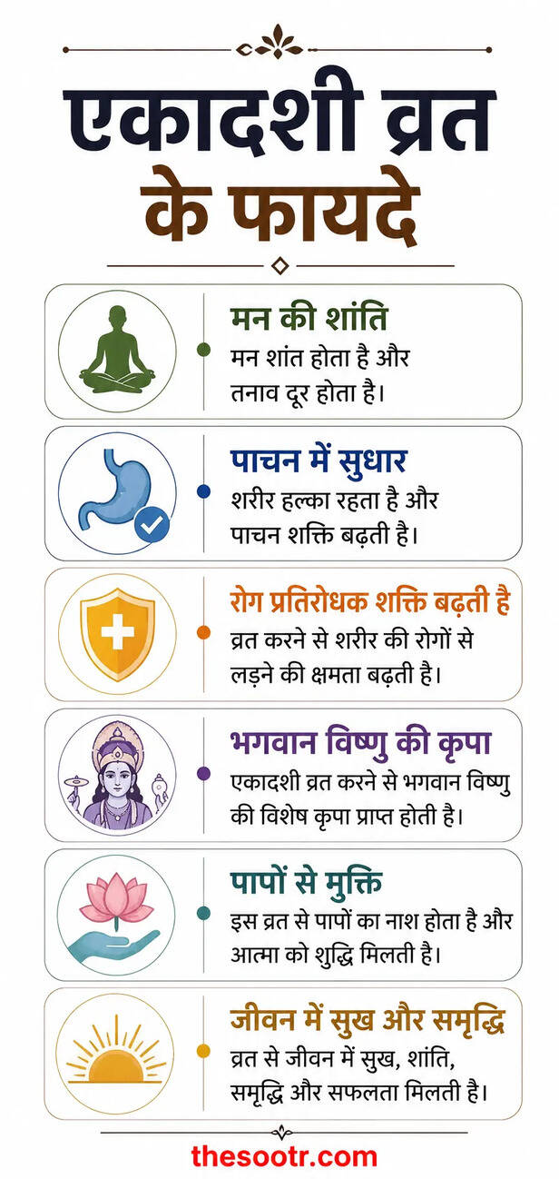 Ekadashi Vrat Benefits