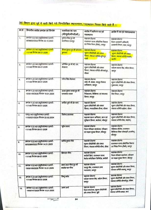 मंत्री जोराराम के बेटे का ट्रांसफर, 24 घंटे में हुआ निरस्त