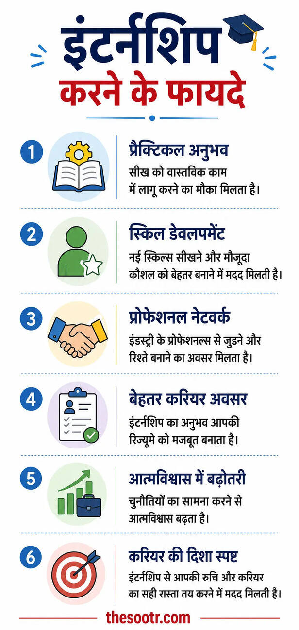 Internship Rules 2026