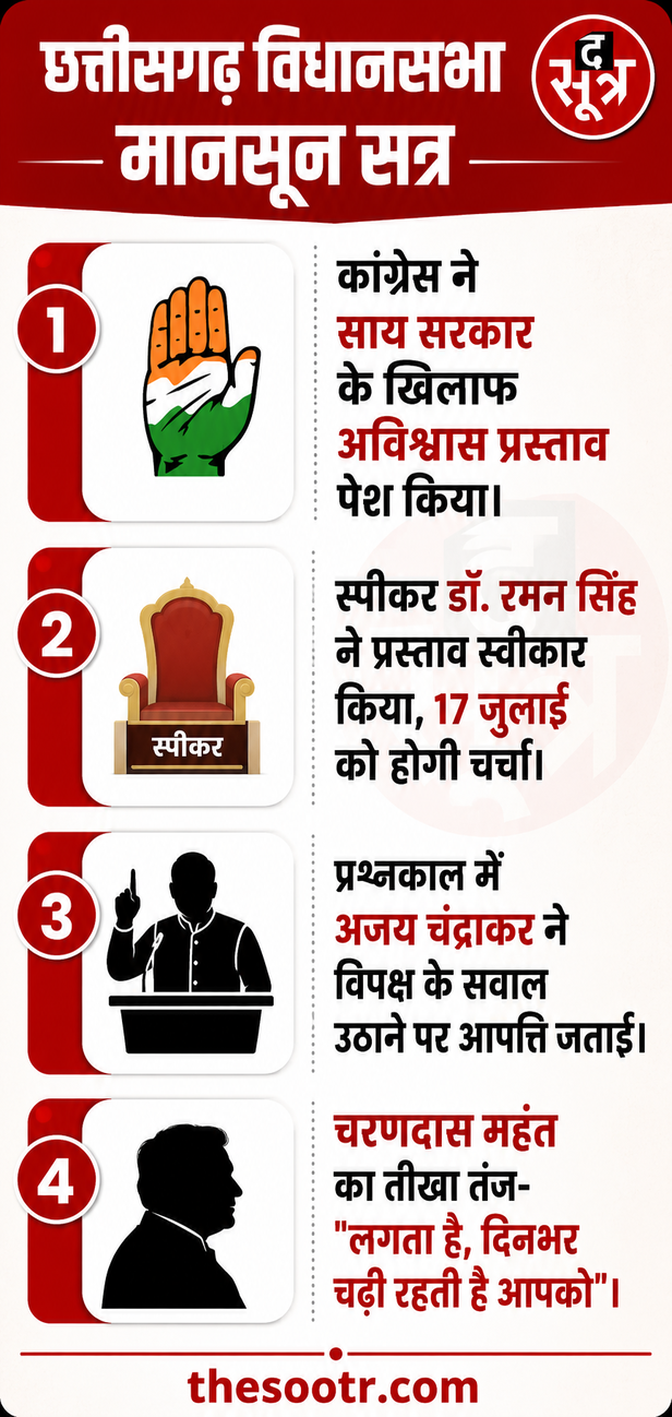 छत्तीसगढ़ विधानसभा