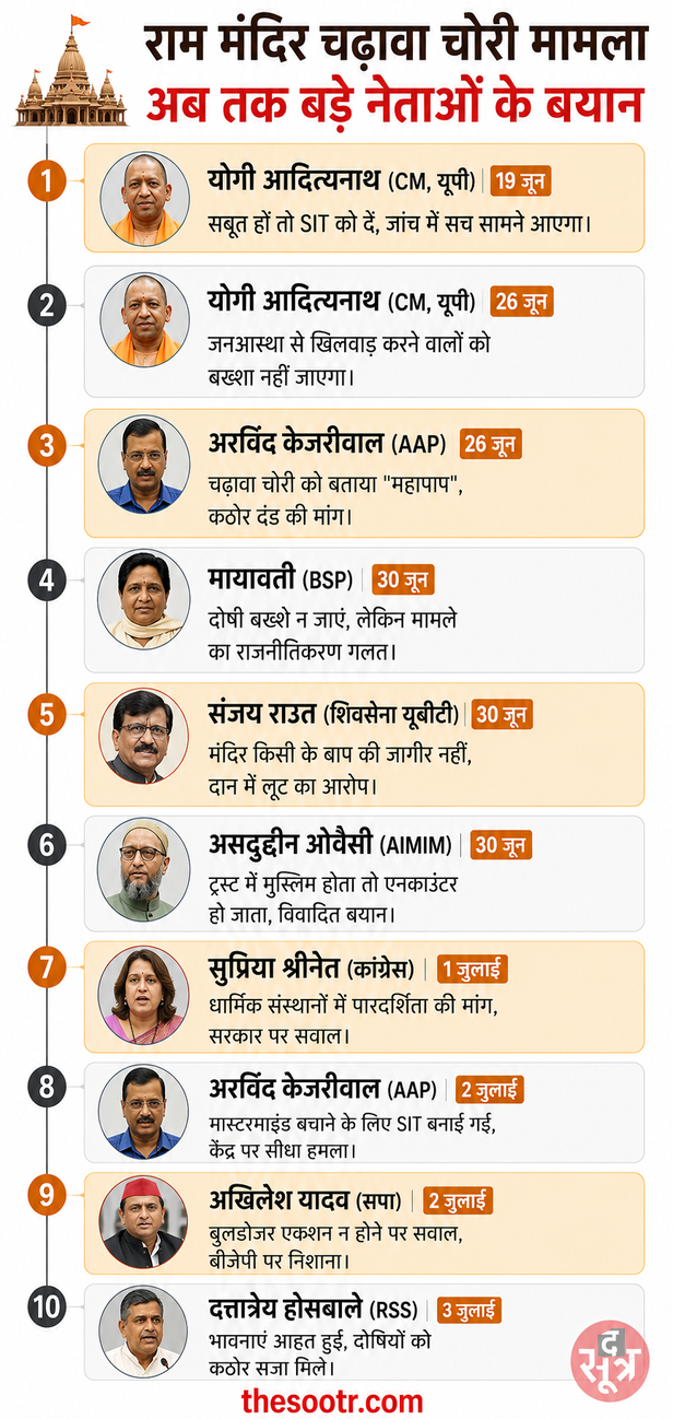donation theft rss statemen