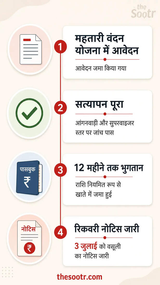 महतारी वंदन योजना