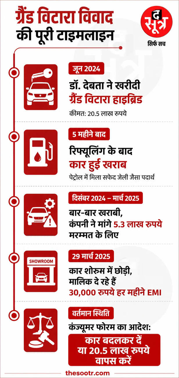 ई20 पेट्रोल ने बिगाड़ा कार का इंजन