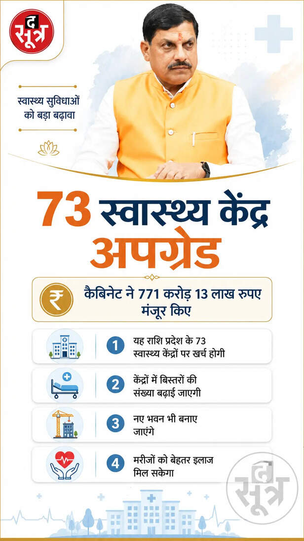 mp-health-centers-upgrade-jobs-update