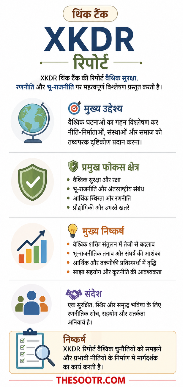 Income Growth Loan
