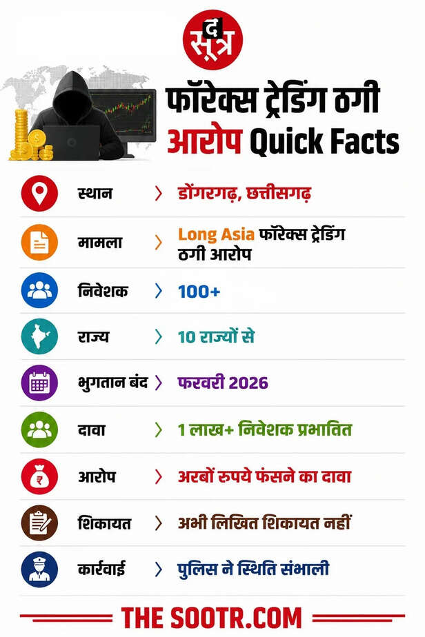 डोंगरगढ़ में हुआ अरबों का बड़ा खेला