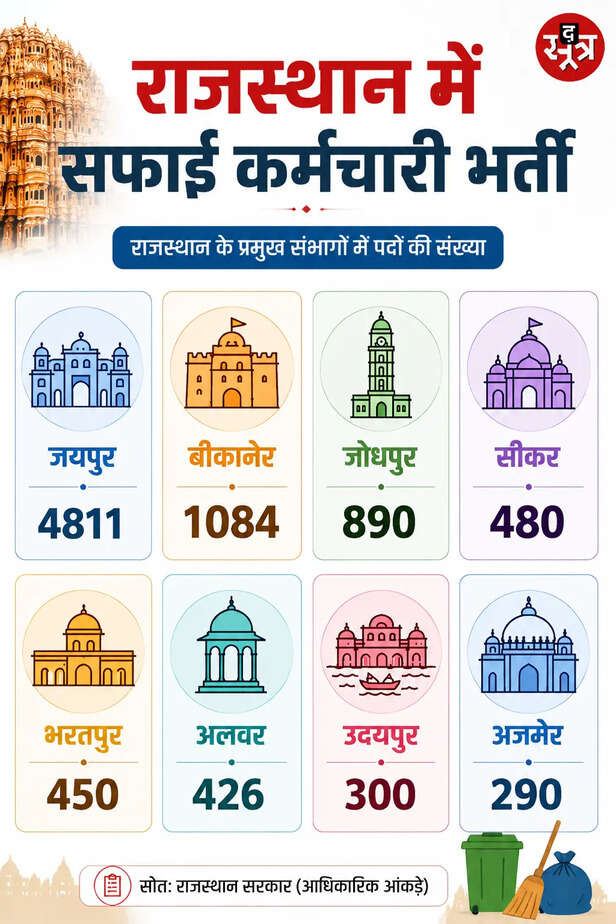 सफाई कर्मचारी भर्ती