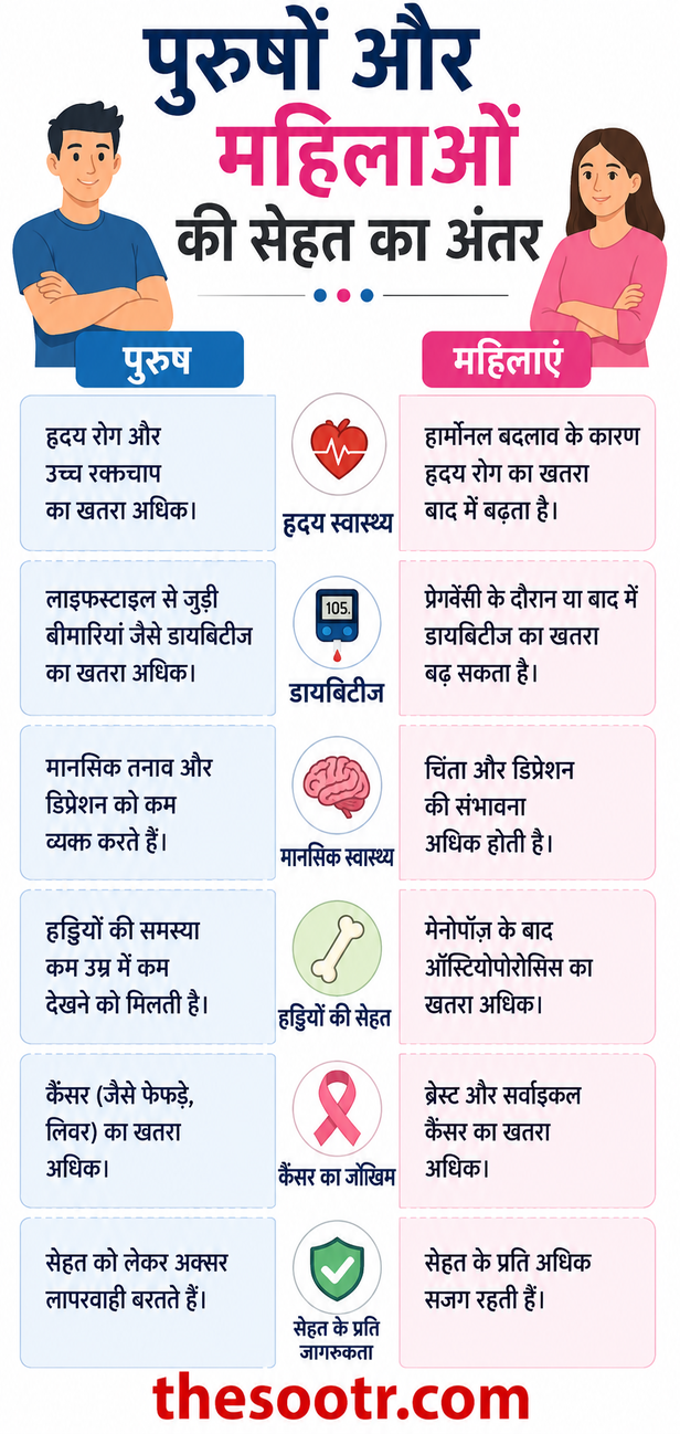 Women Health Challenges