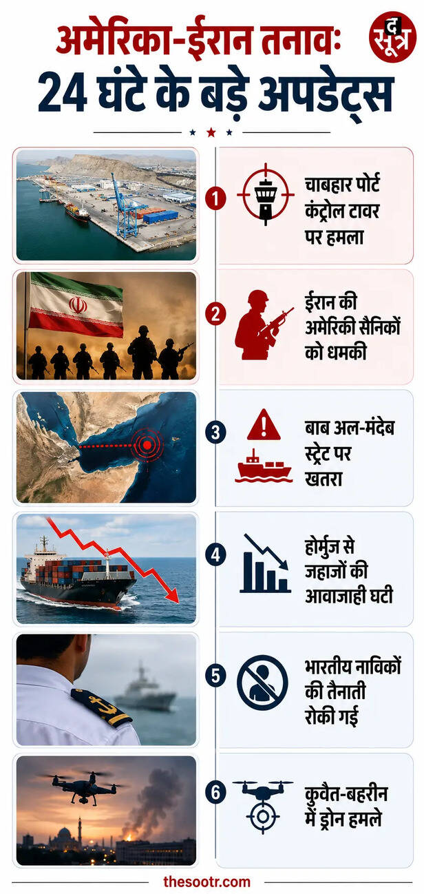 chabahar-port-us-attack