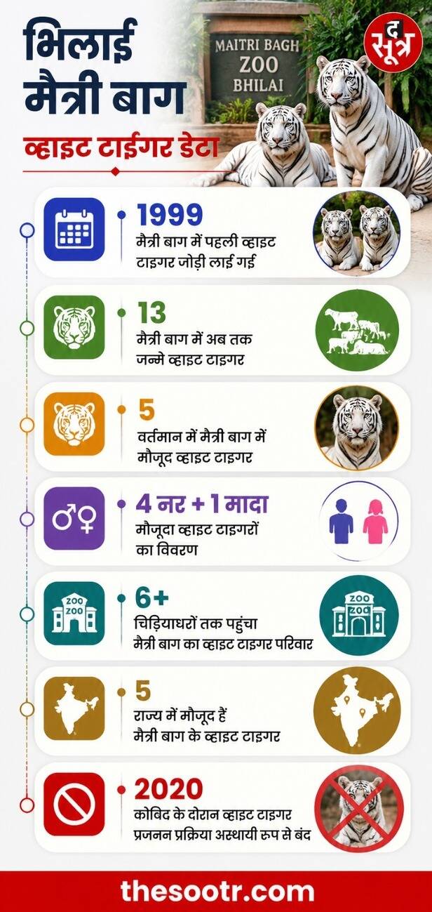 भिलाई मैत्री बाग की ऐतिहासिक सफलता
