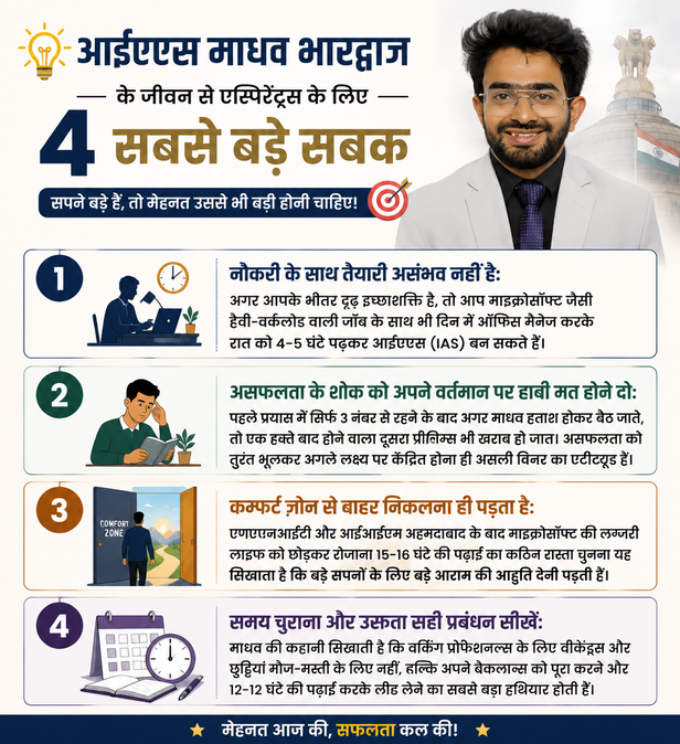 माइक्रोसॉफ्ट छोड़ IAS बने माधव भारद्वाज, पिता LBSNAA में थे कर्मचारी