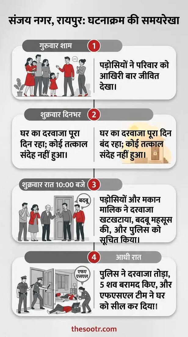 रायपुर सुसाइड केस