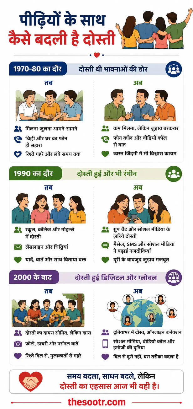 Friendship Day Special