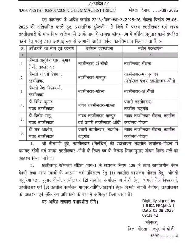 पांच राजस्व अफसरों की नई सूची जारी