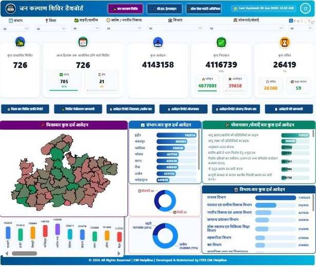 jan vishwas shivir fake data (3)