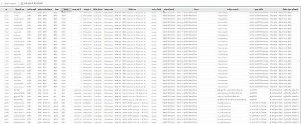 jan vishwas shivir fake data (4)