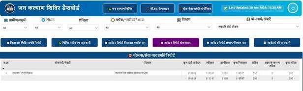jan vishwas shivir fake data