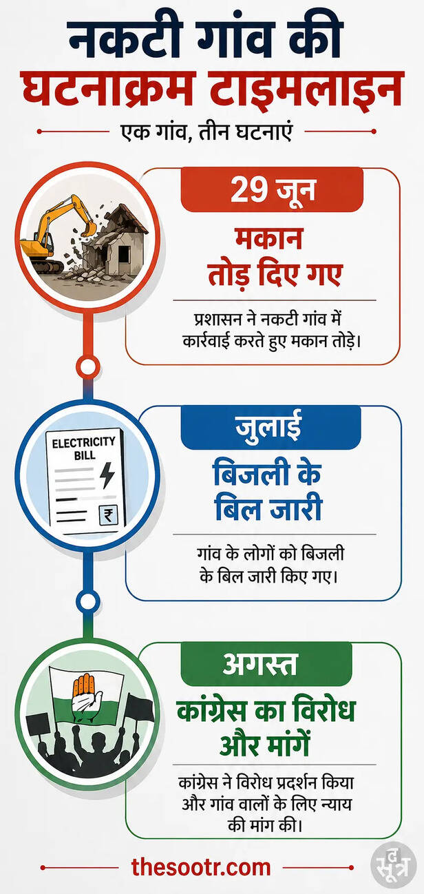 नकटी गांव में टूटे मकानों का आया बिजली बिल