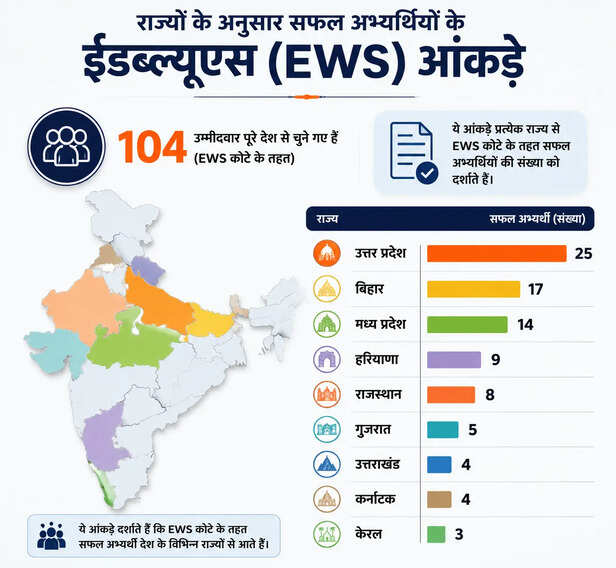 EWS डेटा
