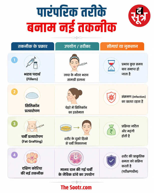 ओज़ेम्पिक फेस