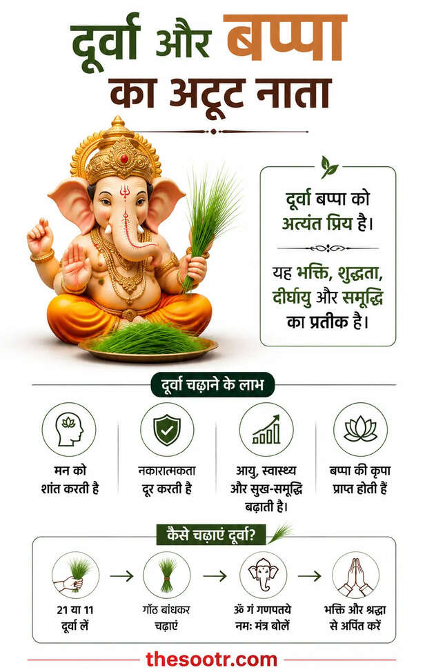 Lord Ganesha Durva Story